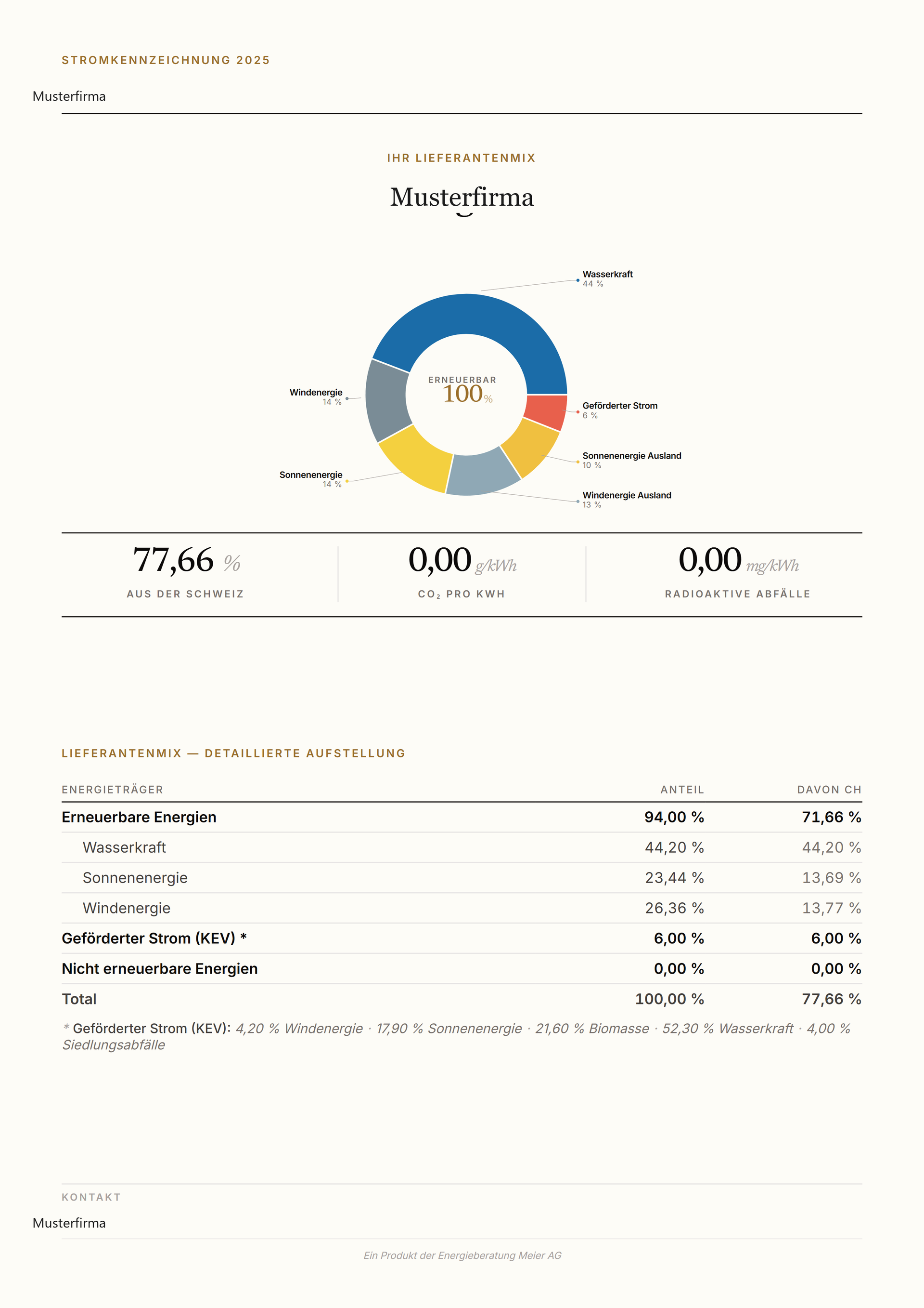 Lieferantenmix-Bericht aus GO-Data
